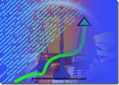 Terms of Export and its examination