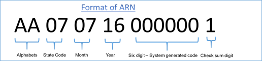 arn number for cro